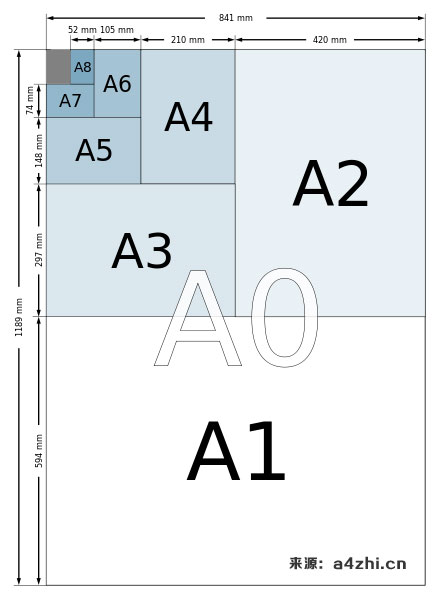 A4纸尺寸大小图片