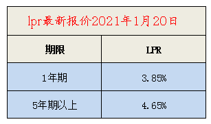 2021年1月20日 LPR房贷利率