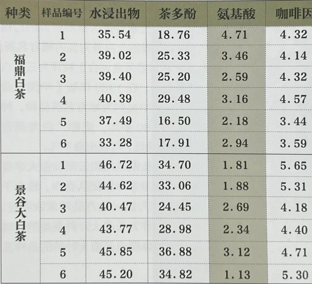 也说云南白茶的特点和优势